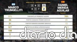 Marco Trungelliti 1 - 2 Daniel Merida Aguilar: resumen y estadísticas del partido de Madrid Open (ATP)