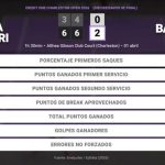 Maria Sakkari 0 - 2 Paula Badosa: resumen y estadísticas del partido de Credit One Charleston Open (WTA)