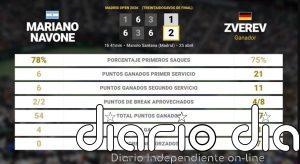Mariano Navone 1 - 2 Alexander Zverev: resumen y estadísticas del partido de Madrid Open (ATP)