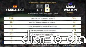 Martin Landaluce 0 - 2 Adam Walton: resumen y estadísticas del partido de Madrid Open (ATP)