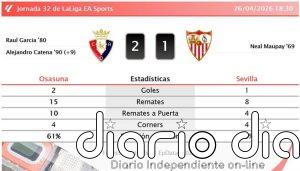 Osasuna 2 - 1 Sevilla | Resumen, goles y resultado del partido de hoy
