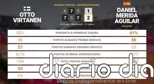 Otto Virtanen 1 - 2 Daniel Merida Aguilar: resumen y estadísticas del partido de Bucharest Open (ATP)