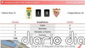 Oviedo 1 - 0 Sevilla | Resumen, goles y resultado del partido de hoy