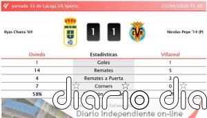Oviedo 1 - 1 Villareal | Resumen, goles y resultado del partido de hoy