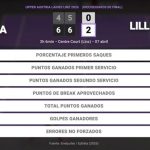 Paula Badosa 0 - 2 Lilli Tagger: resumen y estadísticas del partido de Upper Austria Ladies Linz (WTA)