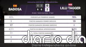 Paula Badosa 0 - 2 Lilli Tagger: resumen y estadísticas del partido de Upper Austria Ladies Linz (WTA)