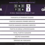 Paula Badosa 1 - 2 Julia Grabher: resumen y estadísticas del partido de Madrid Open (WTA)