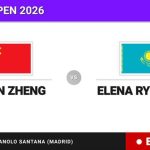 Qinwen Zheng - Elena Rybakina, en directo hoy: sigue el partido de Madrid Open