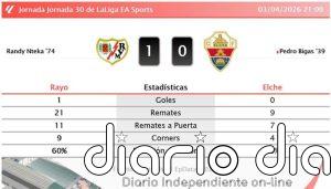 Rayo 1 - 0 Elche | Resumen, goles y resultado del partido de hoy