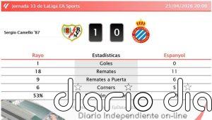 Rayo 1 - 0 Espanyol | Resumen, goles y resultado del partido de hoy