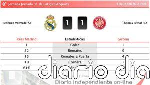 Real Madrid 1 - 1 Girona | Resumen, goles y resultado del partido de hoy