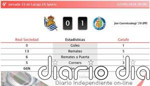 Real Sociedad 0 - 1 Getafe | Resumen, goles y resultado del partido de hoy