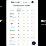 Telefónica, Colonial y Logista lideran la reputación algorítmica del Ibex, según ChatGPT