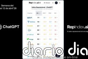 Telefónica, Colonial y Logista lideran la reputación algorítmica del Ibex, según ChatGPT