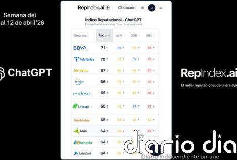 Telefónica, Colonial y Logista lideran la reputación algorítmica del Ibex, según ChatGPT