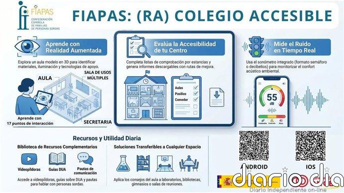 Una 'app' permitirá a la comunidad educativa diagnosticar como de accesible es su centro para alumnos con sordera