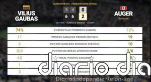 Vilius Gaubas 0 - 2 Felix Auger-Aliassime: resumen y estadísticas del partido de Madrid Open (ATP)