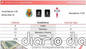 Villareal 2 - 1 Celta de Vigo | Resumen, goles y resultado del partido de hoy