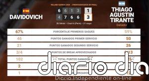 Alejandro Davidovich Fokina 1 - 3 Thiago Agustin Tirante: resumen y estadísticas del partido de Roland Garros ATP (Grand Slam)