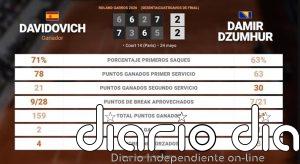 Alejandro Davidovich Fokina 3 - 2 Damir Dzumhur: resumen y estadísticas del partido de Roland Garros ATP (Grand Slam)
