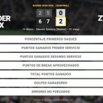 Alexander Blockx 0 - 2 Alexander Zverev: resumen y estadísticas del partido de Madrid Open (ATP)