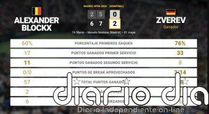 Alexander Blockx 0 - 2 Alexander Zverev: resumen y estadísticas del partido de Madrid Open (ATP)