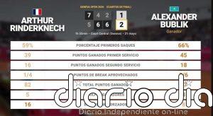 Arthur Rinderknech 1 - 2 Alexander Bublik: resumen y estadísticas del partido de Geneva Open (ATP)
