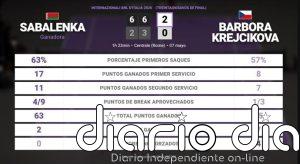 Aryna Sabalenka 2 - 0 Barbora Krejcikova: resumen y estadísticas del partido de Internazionali BNL d'Italia (WTA)
