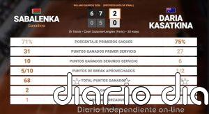 Aryna Sabalenka 2 - 0 Daria Kasatkina: resumen y estadísticas del partido de Roland Garros WTA (Grand Slam)