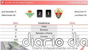 Betis 2 - 1 Elche | Resumen, goles y resultado del partido de hoy