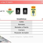 Betis 3 - 0 Oviedo | Resumen, goles y resultado del partido de hoy