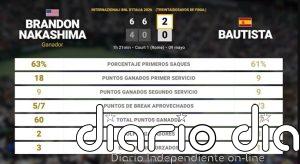 Brandon Nakashima 2 - 0 Roberto Bautista Agut: resumen y estadísticas del partido de Internazionali BNL d'Italia (ATP)