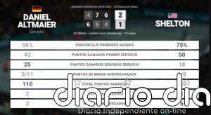 Daniel Altmaier 2 - 1 Ben Shelton: resumen y estadísticas del partido de Hamburg European Open (ATP)