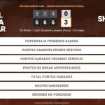 Daniel Merida Aguilar 0 - 3 Ben Shelton: resumen y estadísticas del partido de Roland Garros ATP (Grand Slam)