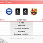 Deportivo Alavés 1 - 0 Barcelona | Resumen, goles y resultado del partido de hoy