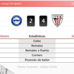 Deportivo Alavés 2 - 4 Athletic | Resumen, goles y resultado del partido de hoy