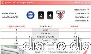 Deportivo Alavés 2 - 4 Athletic | Resumen, goles y resultado del partido de hoy