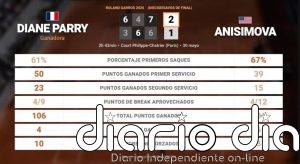 Diane Parry 2 - 1 Amanda Anisimova: resumen y estadísticas del partido de Roland Garros WTA (Grand Slam)