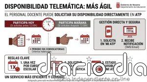 Educación habilita que los docentes puedan solicitar su disponibilidad en las listas de contratación de forma telemática