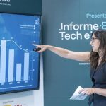 El ecosistema tecnológico español crece un 20% en 2025 y roza las 10.300 empresas con más empleo e impacto