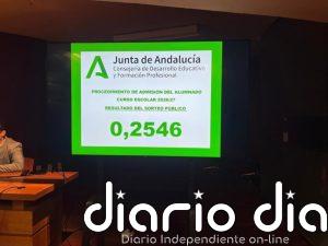 El número 0,2546 resolverá los casos de empate para la escolarización 2026/27 en Andalucía
