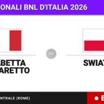 Elisabetta Cocciaretto - Iga Swiatek, en directo hoy: sigue el partido de Internazionali BNL d'Italia