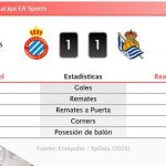 Espanyol 1 - 1 Real Sociedad | Resumen, goles y resultado del partido de hoy
