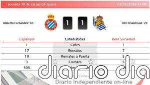 Espanyol 1 - 1 Real Sociedad | Resumen, goles y resultado del partido de hoy