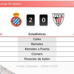 Espanyol 2 - 0 Athletic | Resumen, goles y resultado del partido de hoy
