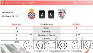 Espanyol 2 - 0 Athletic | Resumen, goles y resultado del partido de hoy