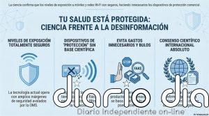 Expertos en radiofrecuencias alertan sobre la proliferación de productos "antirradiación" sin base científica