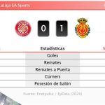 Girona 0 - 1 Mallorca | Resumen, goles y resultado del partido de hoy