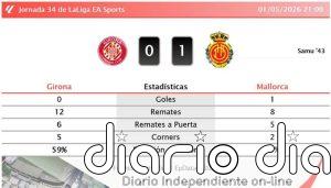 Girona 0 - 1 Mallorca | Resumen, goles y resultado del partido de hoy