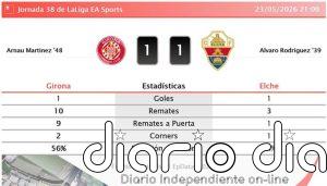 Girona 1 - 1 Elche | Resumen, goles y resultado del partido de hoy